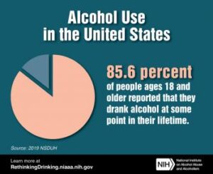 Alcohol Use in the United States