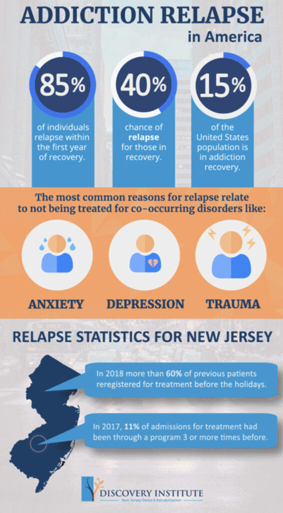 latest research on addiction recovery