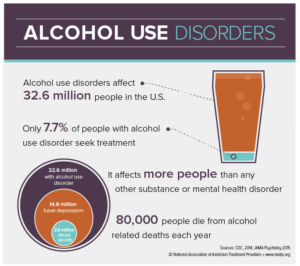 Alcohol - Rutgers Addiction Research Center (RARC)